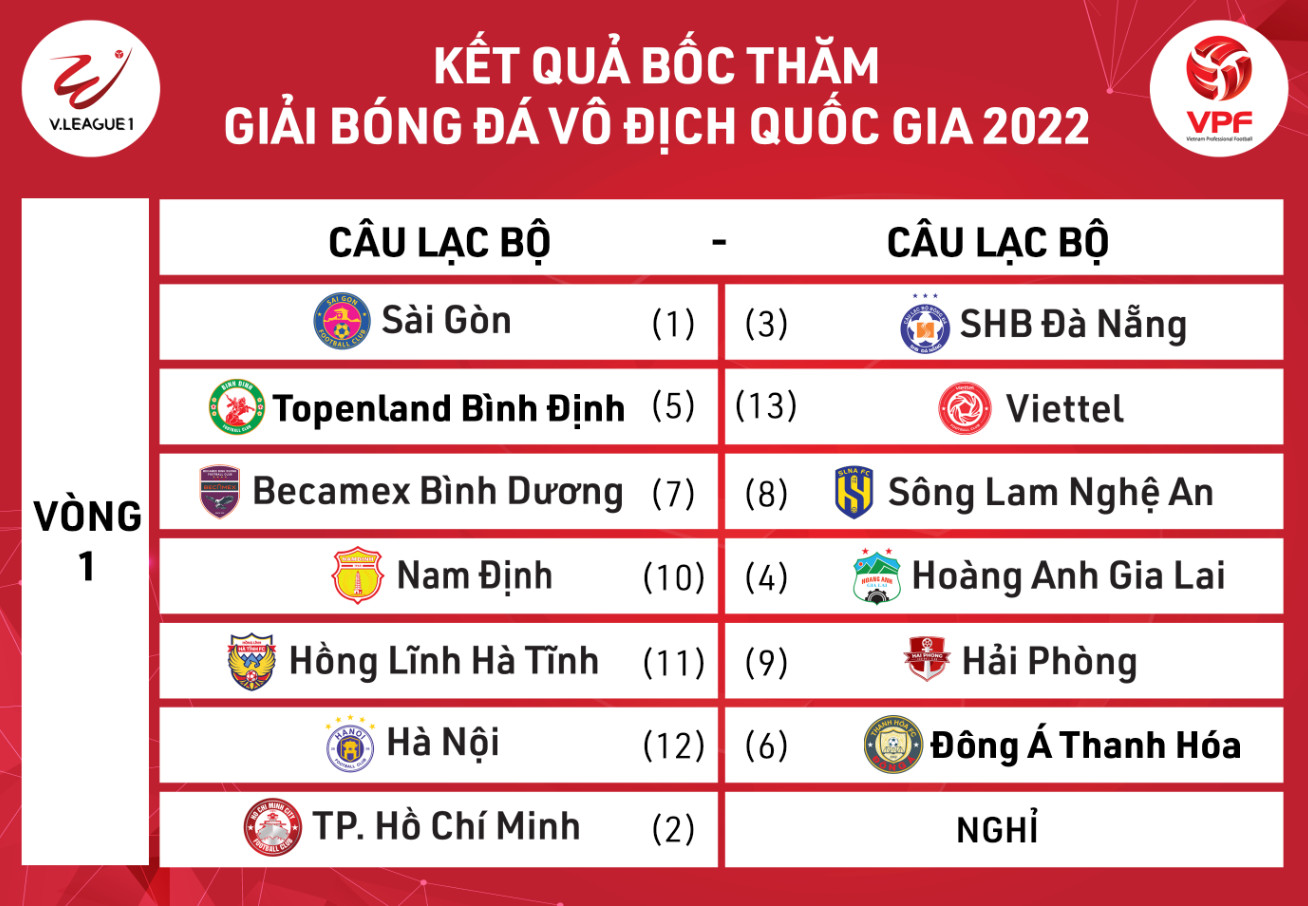 Bóng đá Việt Nam -  Lịch thi đấu vòng 1 V.League 2022: HAGL làm khách tại Thiên Trường