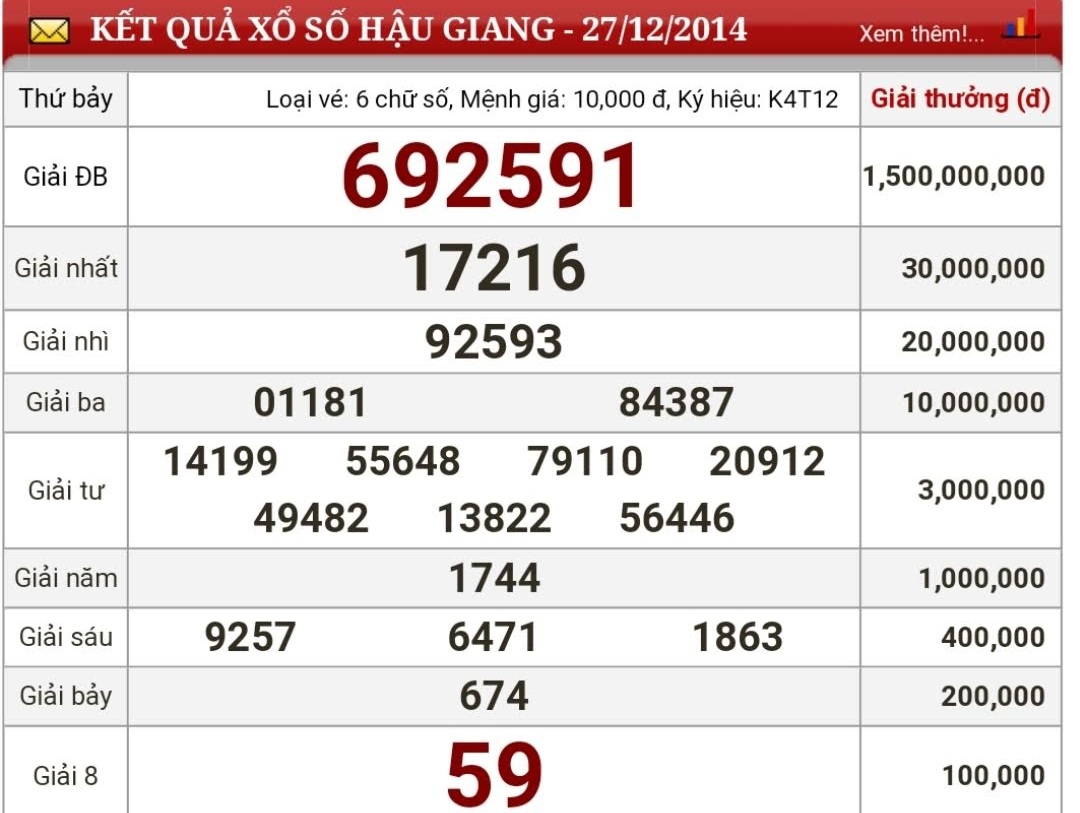 Tin nhanh - Xót xa cảnh tay trắng hoàn trắng tay của tỷ phú độc đắc trúng 7,5 tỷ ở miền Tây (Hình 2).