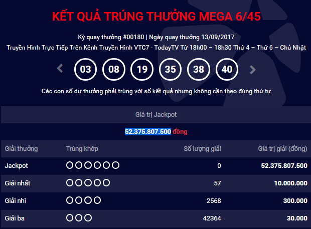 Tiêu dùng & Dư luận - Kết quả xổ số Vietlott ngày 13/9: Jackpot đã lên đến 52 tỷ đồng