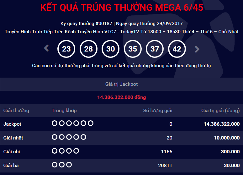 Kinh doanh - Kết quả Vietlott ngày 29/9: Jackpot bắt đầu lại từ mốc 14 tỷ đồng