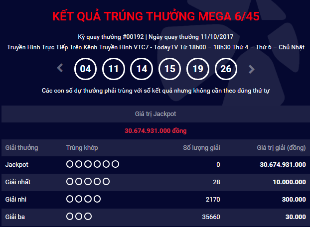 Tiêu dùng & Dư luận - Kết quả xổ số Vietlott ngày 11/10: Jackpot lên 30 tỷ, 28 người trúng giải nhất