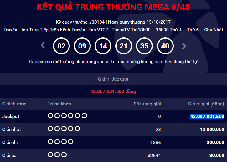 Tiêu dùng & Dư luận - Kết quả xổ số Vietlott ngày 15/10: Jackpot 43 tỷ chưa tìm được chủ nhân