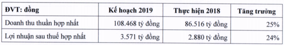 Tài chính - Ngân hàng - Thế Giới Di Động báo lãi lớn, mỗi ngày bỏ túi hơn 12 tỷ đồng (Hình 2).