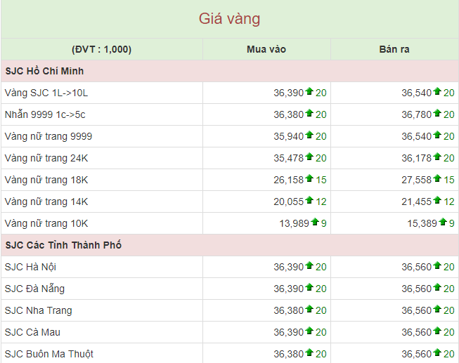 Tài chính - Ngân hàng - Giá vàng hôm nay 9/4: Ngược chiều giá đô la, vàng 9999, vàng SJC cùng tăng giá