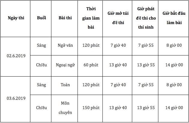 Giáo dục - Đề thi tiếng Anh vào lớp 10 tại TP.HCM có sai sót, sở GD&ĐT nói gì? (Hình 6).