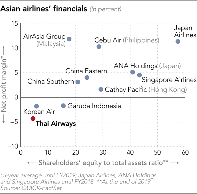 Tài chính - Ngân hàng - Hãng hàng không quốc gia Thái Lan vừa nộp đơn xin phá sản  (Hình 2).