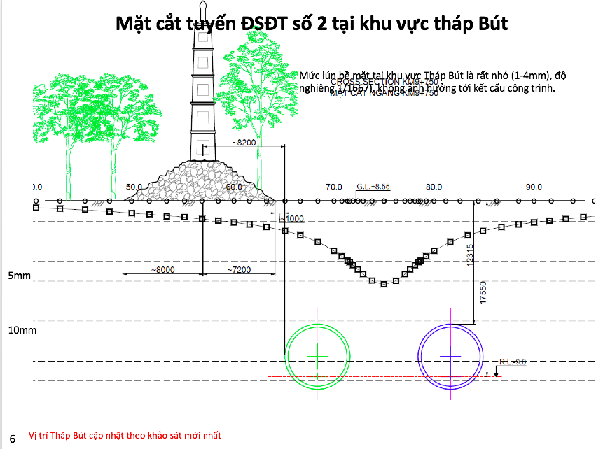 Tin nhanh - Bộ VH,TT&DL cần phải trả lời về vị trí đặt ga ngầm C9 gần Hồ Gươm