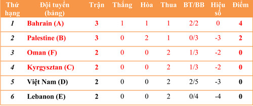 Thể thao - Trước giờ G gặp Yemen: Lách  khe cửa hẹp ĐT Việt Nam chuyển bại thành thắng? (Hình 2).