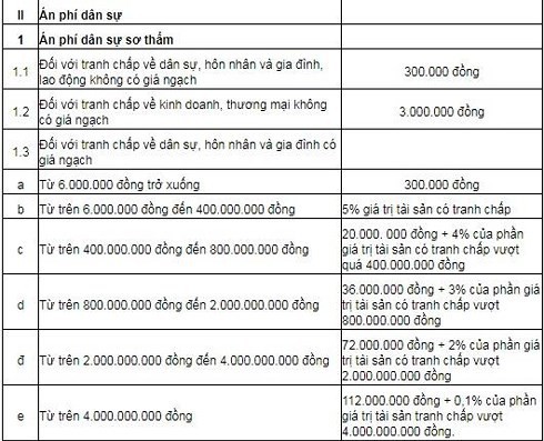 Góc nhìn luật gia - Choáng với số án phí ly hôn khủng chưa từng thấy của vợ chồng ông Đặng Lê Nguyên Vũ (Hình 2).