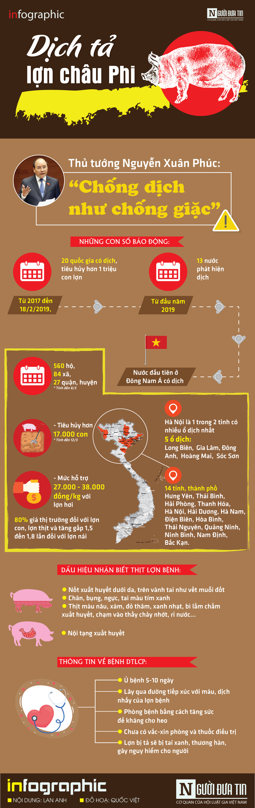 Tiêu dùng & Dư luận - [Infographic] Những con số đáng báo động về dịch tả lợn châu Phi tại Việt Nam