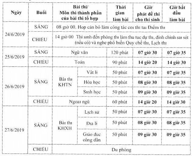 Giáo dục - Chính thức công bố lịch thi tốt nghiệp THPT năm 2019