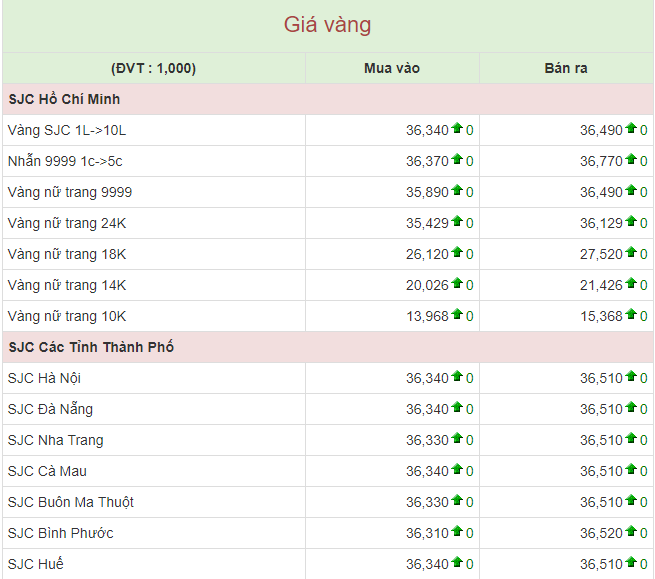 Tài chính - Ngân hàng - Giá vàng hôm nay 14/4: Giá vàng 9999, vàng SJC bình lặng ngày Giỗ tổ Hùng Vương