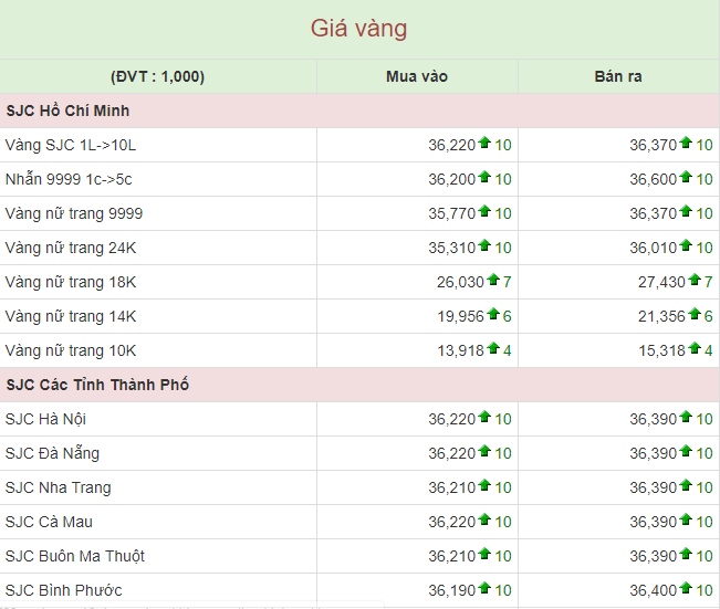 Tài chính - Ngân hàng - Giá vàng hôm nay 19/4: Giá vàng trong nước bất ngờ hồi sức