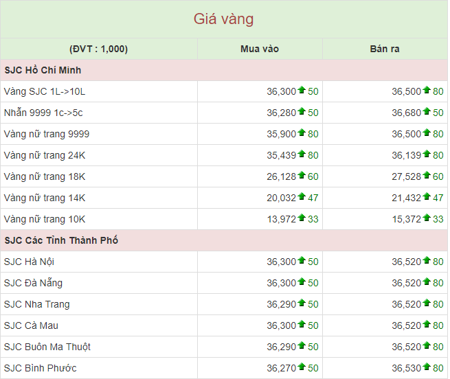 Tài chính - Ngân hàng - Giá vàng hôm nay 27/4: Vàng 9999, vàng SJC cùng tăng nhiệt với kỳ nghỉ lễ