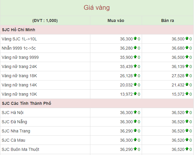 Tài chính - Ngân hàng - Giá vàng hôm nay 29/4: Vàng 9999, vàng miếng cùng đứng giá