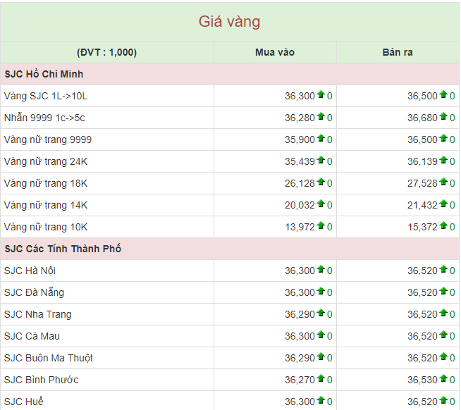 Tài chính - Ngân hàng - Giá vàng hôm nay 30/4: Vàng 9999 giữ nguyên, vàng SJC đổi chiều tăng nhẹ