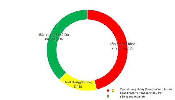 Tài chính - Ngân hàng - Bán gấu bông và mỳ tôm 'trên trời', Vietjet thu hơn 300 tỷ đồng