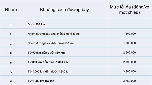 Tiêu dùng & Dư luận - Giá vé máy bay nội địa đắt nhất là bao nhiêu? (Hình 2).