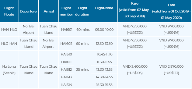 Tiêu dùng & Dư luận - Dịch vụ mới cho giới nhà giàu: Chi 3 triệu ngắm vịnh Hạ Long 12 phút (Hình 4).