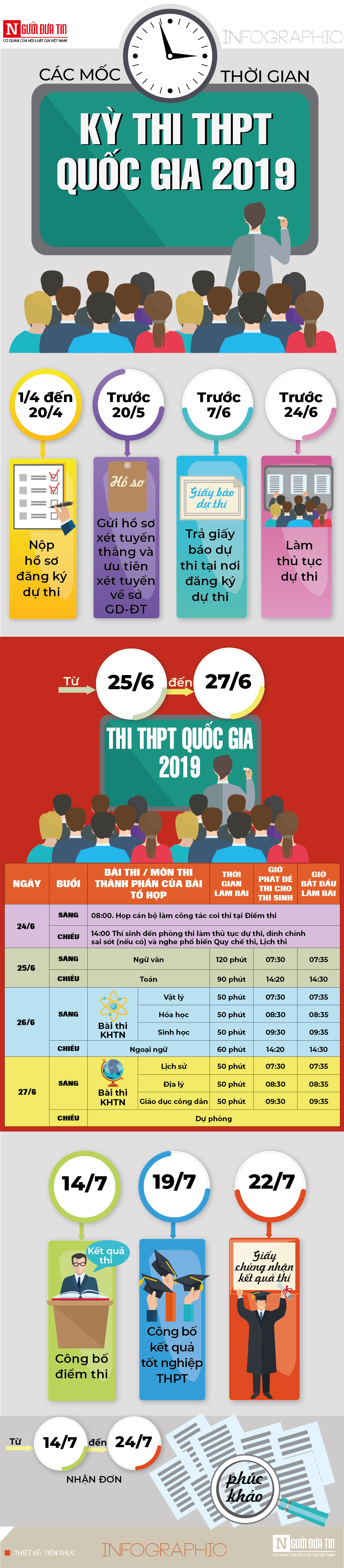 Thể thao - Dàn cầu thủ ĐT Việt Nam cổ vũ thí sinh thi THPT Quốc gia 2019 cực 'độc' (Hình 4).