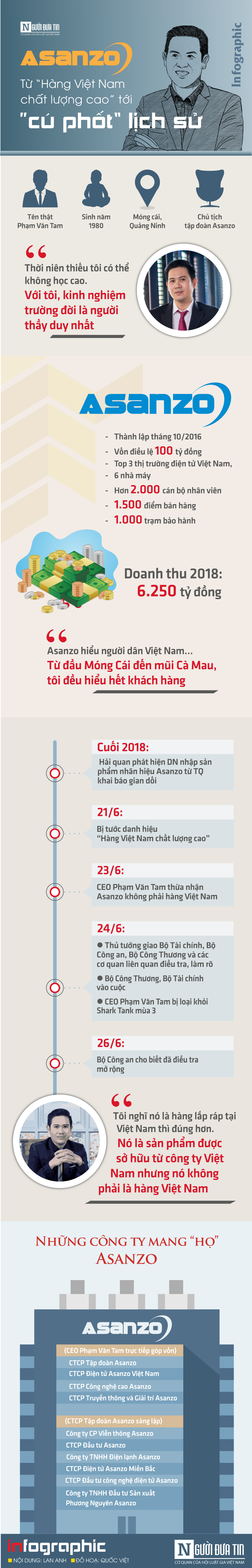 Tiêu dùng & Dư luận - CEO Asanzo Phạm Văn Tam viết tâm thư trấn an khách hàng giữa 'bão' dư luận (Hình 4).