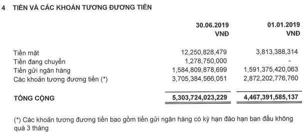 Tài chính - Ngân hàng - Chi hơn 3 tỷ quảng cáo mỗi ngày, Sabeco thu lãi kỷ lục (Hình 3).