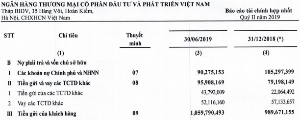 Tài chính - Ngân hàng - Lãi hơn 11.000 tỷ, Vietcombank vững ngôi quán quân lợi nhuận nhưng lại thua BIDV ở điểm này (Hình 2).