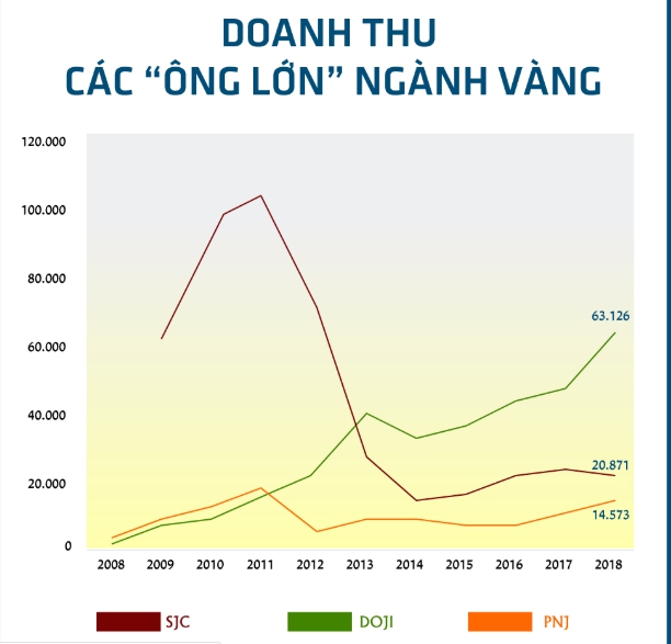 Tài chính - Ngân hàng - Phó chủ tịch quận làm Chủ tịch công ty Vàng bạc SJC (Hình 2).