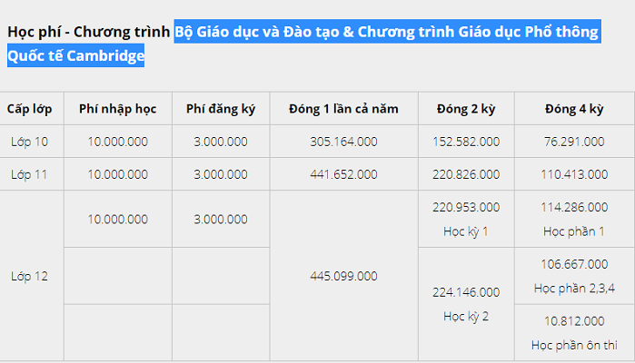 Giáo dục - Choáng với mức học phí 'siêu đắt đỏ' của trường quốc tế Việt Úc (Hình 2).