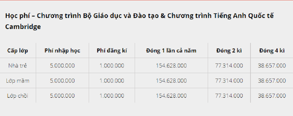 Giáo dục - Choáng với mức học phí 'siêu đắt đỏ' của trường quốc tế Việt Úc