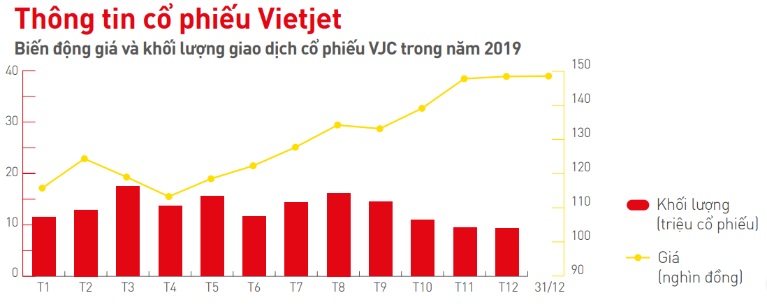 Tài chính - Ngân hàng - CEO Vietjet Nguyễn Thị Phương Thảo: 'Chúng tôi nhìn thấy cơ hội rộng mở sau đại dịch' (Hình 2).