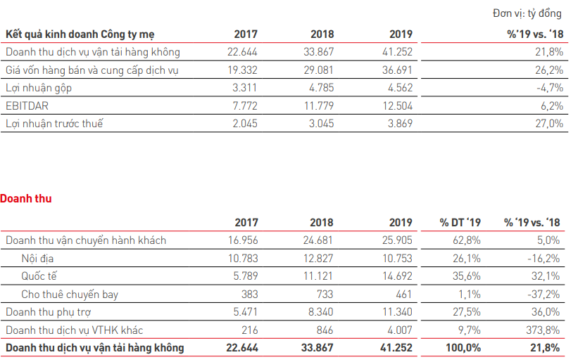 Tài chính - Ngân hàng - CEO Vietjet Nguyễn Thị Phương Thảo: 'Chúng tôi nhìn thấy cơ hội rộng mở sau đại dịch' (Hình 3).