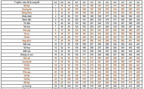 Bất động sản - Xem ngay kích thước bàn thờ hợp phong thủy để hút tài lộc (Hình 3).