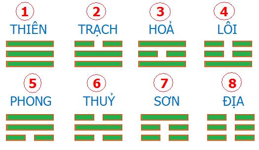 Bất động sản - Nhiều nhà treo gương bát quái nhưng... treo toàn sai (Hình 2).