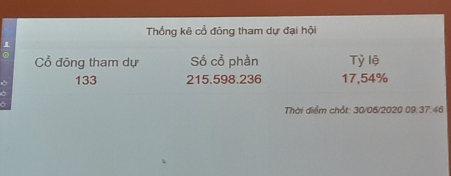 Tài chính - Ngân hàng - 'Vắng như chùa Bà Đanh', ngân hàng Eximbank lại hoãn ĐHĐCĐ thường niên (Hình 2).