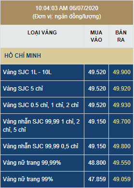 Tài chính - Ngân hàng - Giá vàng tăng không ngừng, tiến sát mốc 50 triệu đồng/lượng