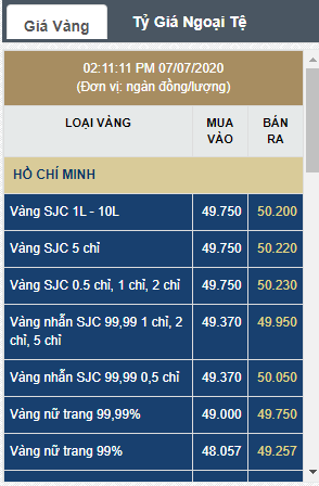 Tài chính - Ngân hàng - Giá vàng lập đỉnh lịch sử, chưa hẹn ngày dừng lại