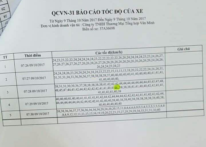 Xã hội - Thiết bị xử lý phạt nguội: Bộ hay cục đúng? (Hình 4).