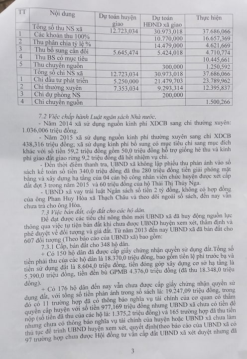 Tin nhanh - Hà Tĩnh: Tự ý bán đất “vàng', thu sai quy định hàng tỷ đồng (Hình 2).