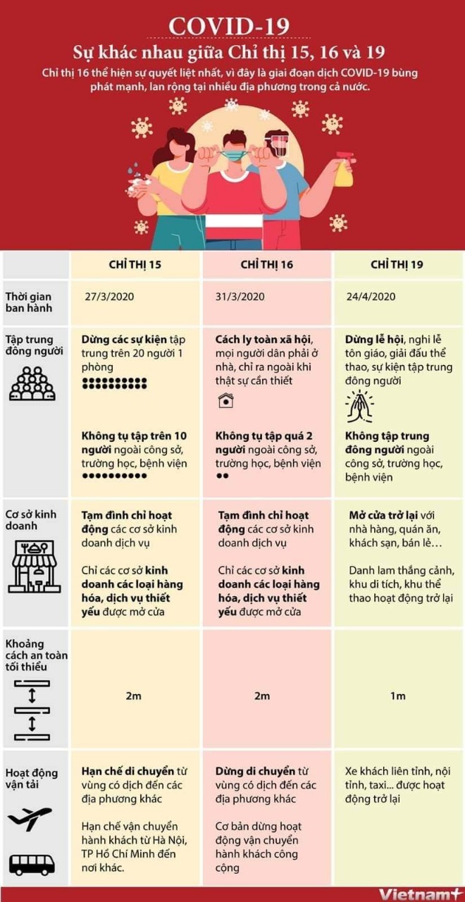 Sự kiện - Hà Tĩnh: Nới lỏng giãn cách xã hội từ trưa 18/6