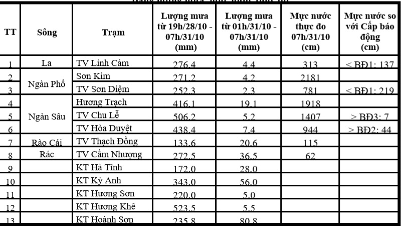 Dân sinh - Hà Tĩnh: Mưa xối xả, các hồ chứa đồng loạt xả lũ (Hình 4).