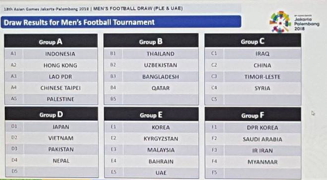 Thể thao - Số phận Olympic Việt Nam sẽ ra sao nếu bốc thăm lại môn bóng đá nam ASIAD 2018?  (Hình 2).