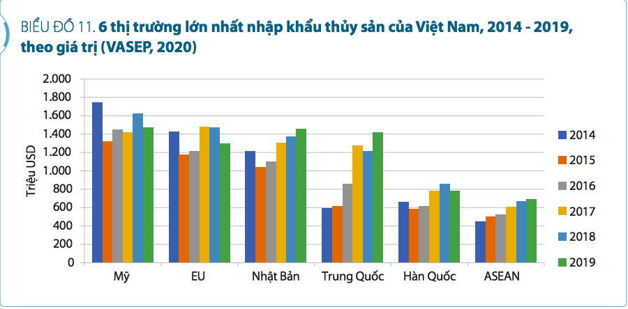 Kinh tế vĩ mô - Thuỷ sản Việt Nam: Cuộc chiến lấy lại “thẻ xanh” tại thị trường EU (Hình 2).