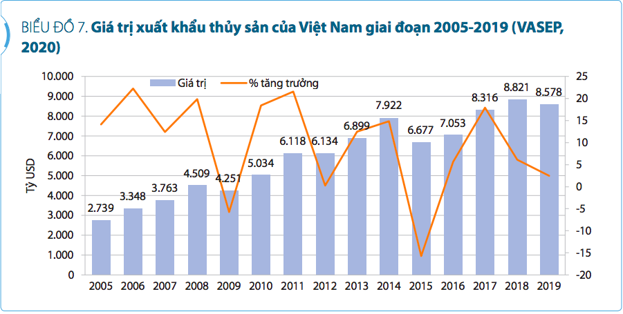 Kinh tế vĩ mô - Thuỷ sản Việt Nam: Cuộc chiến lấy lại “thẻ xanh” tại thị trường EU