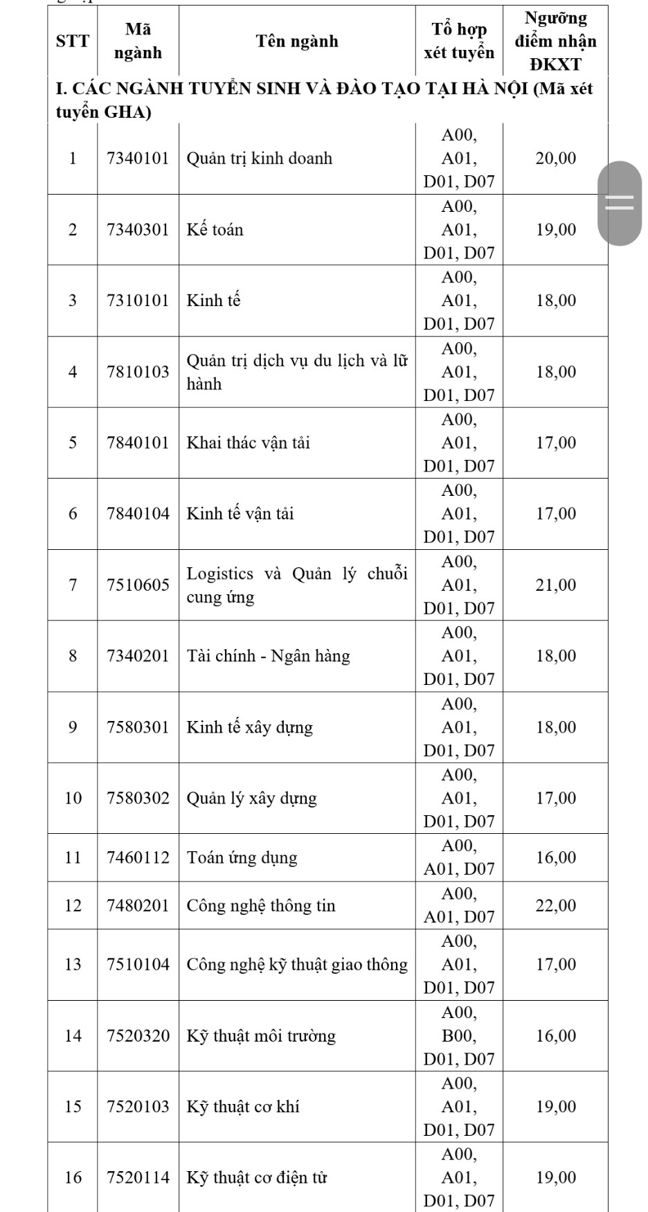 Giáo dục - Trường đại học GTVT công bố điểm sàn năm 2021