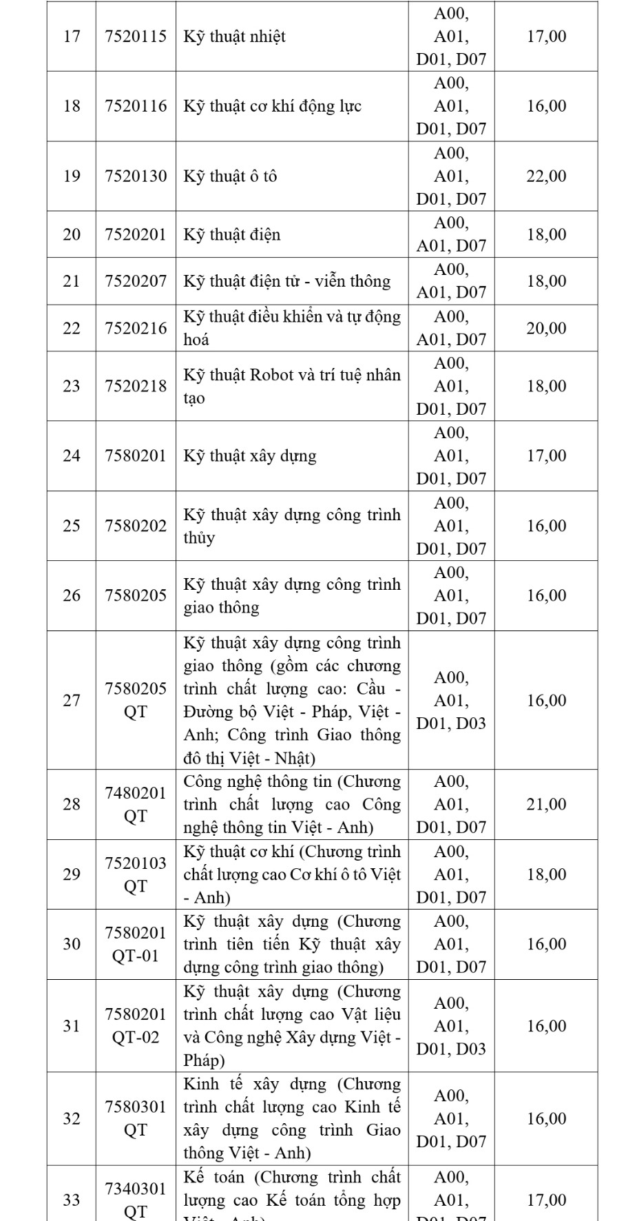 Giáo dục - Trường đại học GTVT công bố điểm sàn năm 2021 (Hình 2).