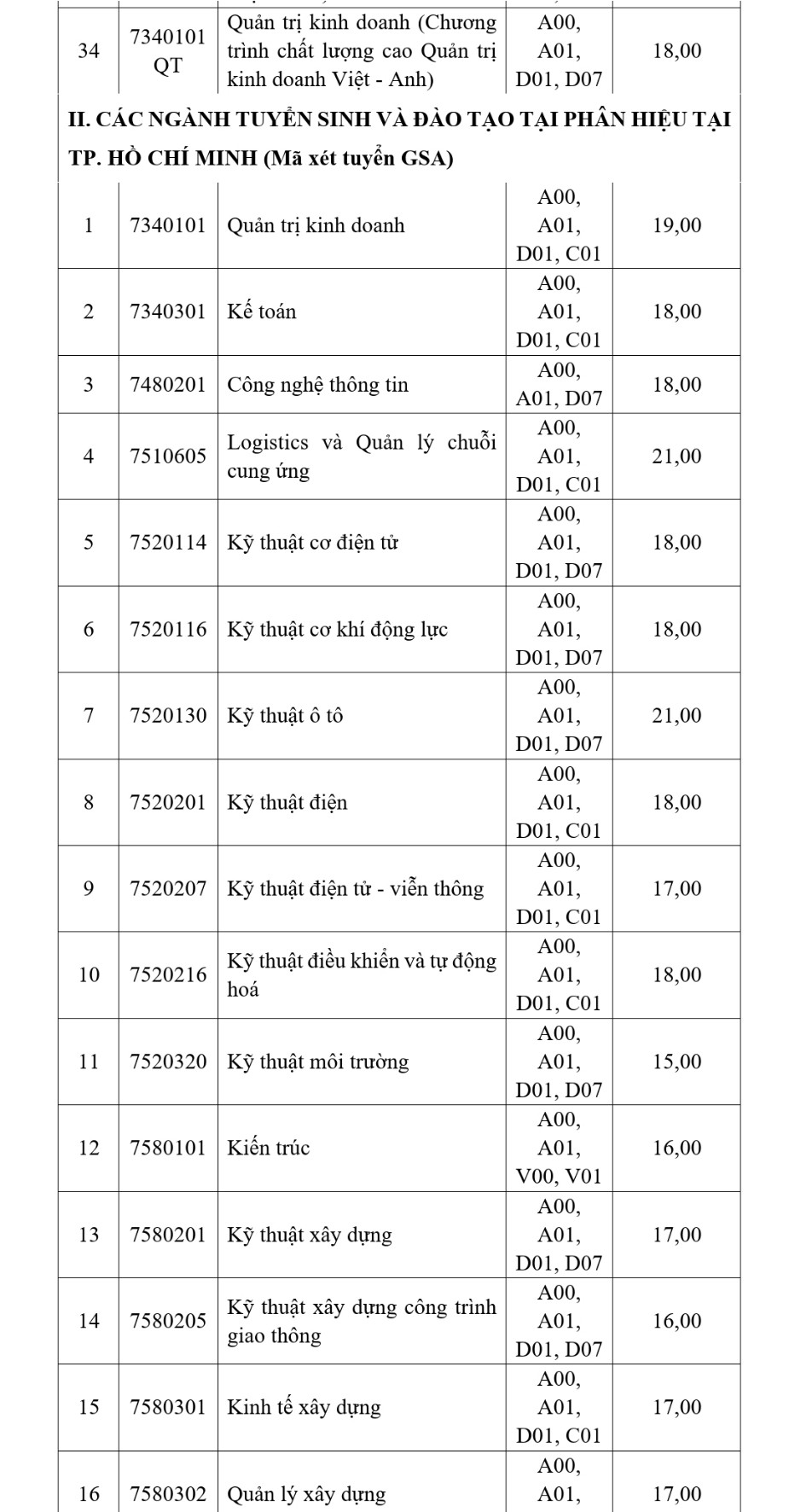 Giáo dục - Trường đại học GTVT công bố điểm sàn năm 2021 (Hình 3).