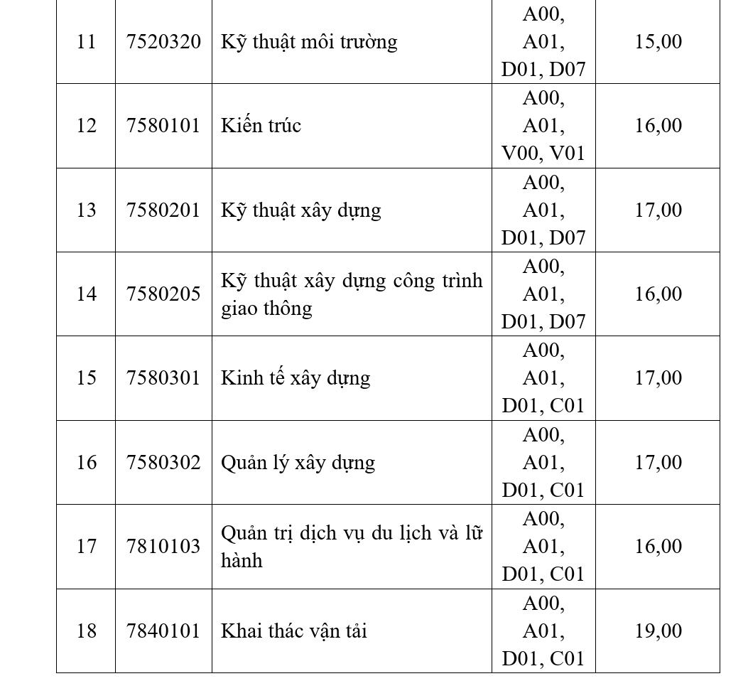 Giáo dục - Trường đại học GTVT công bố điểm sàn năm 2021 (Hình 4).