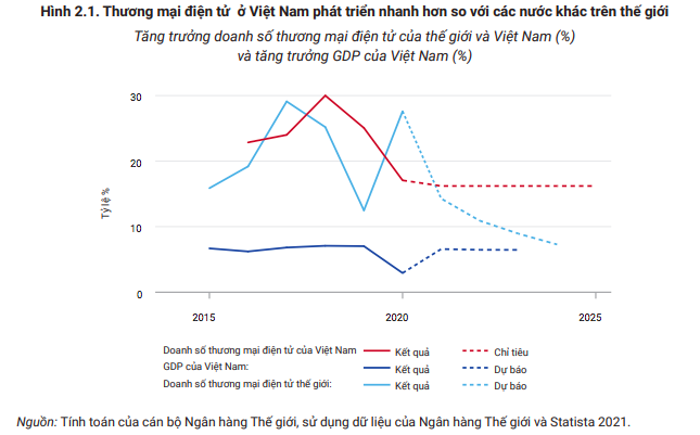 Kinh tế vĩ mô - Cú sốc Covid-19 thúc đẩy kinh tế số Việt Nam (Hình 2).