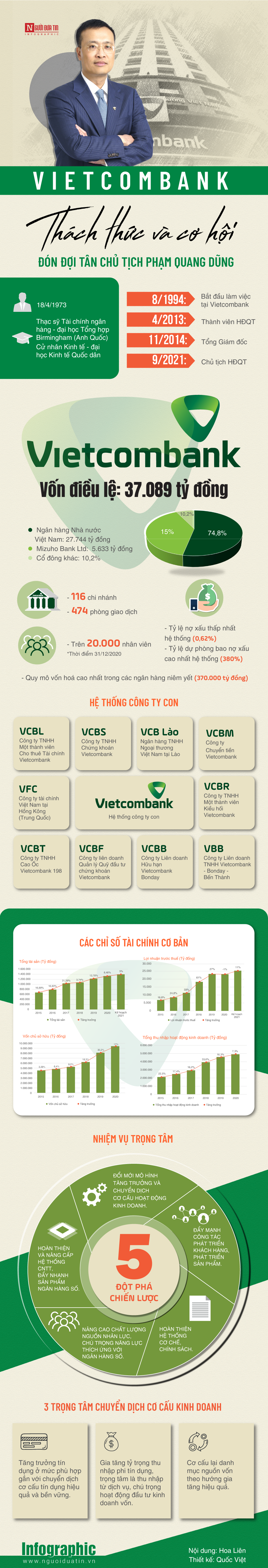 Infocus - Thách thức và cơ hội đón đợi tân Chủ tịch Vietcombank Phạm Quang Dũng